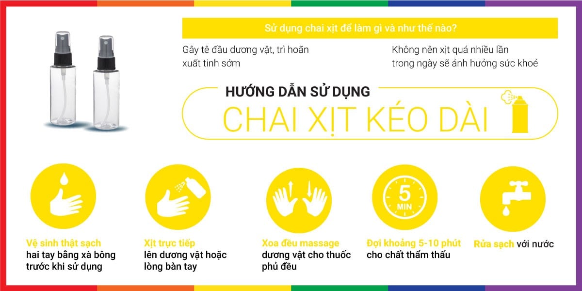 Bảng giá Chai xịt Mỹ Dynamo Delay - Kéo dài thời gian - Chai 22ml cao cấp